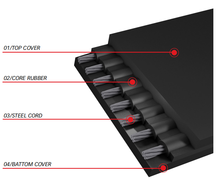 Conventional Steel Cord Conveyor Belt