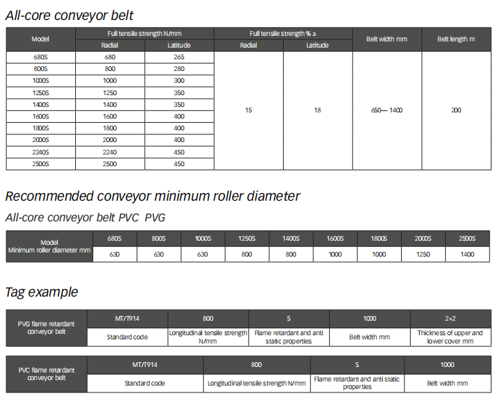 Flame Resistant Fabric Conveyor Belt for Coal Mine
