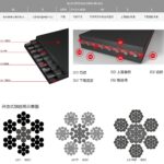 General Purpose Steel Cord Conveyor Belt